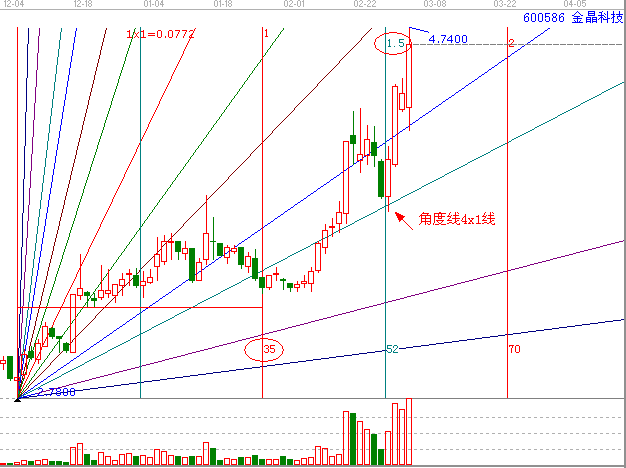 光伏產業(yè)牛股案例