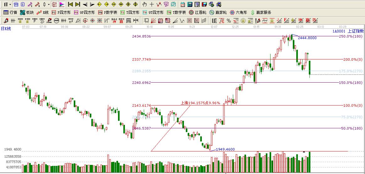 大盤(pán)價(jià)格